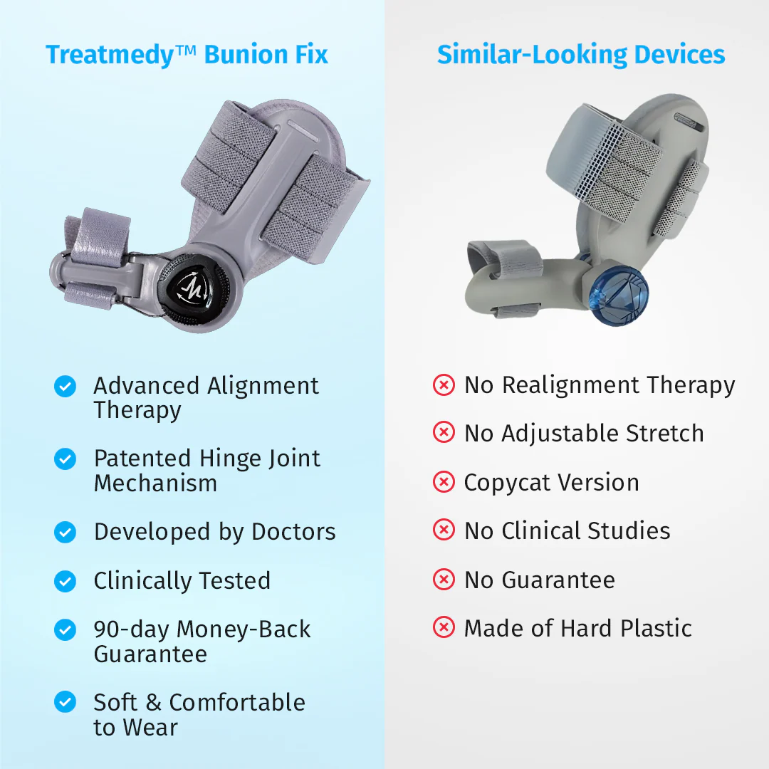 Treatmedy™ Bunion Fix - Image 10
