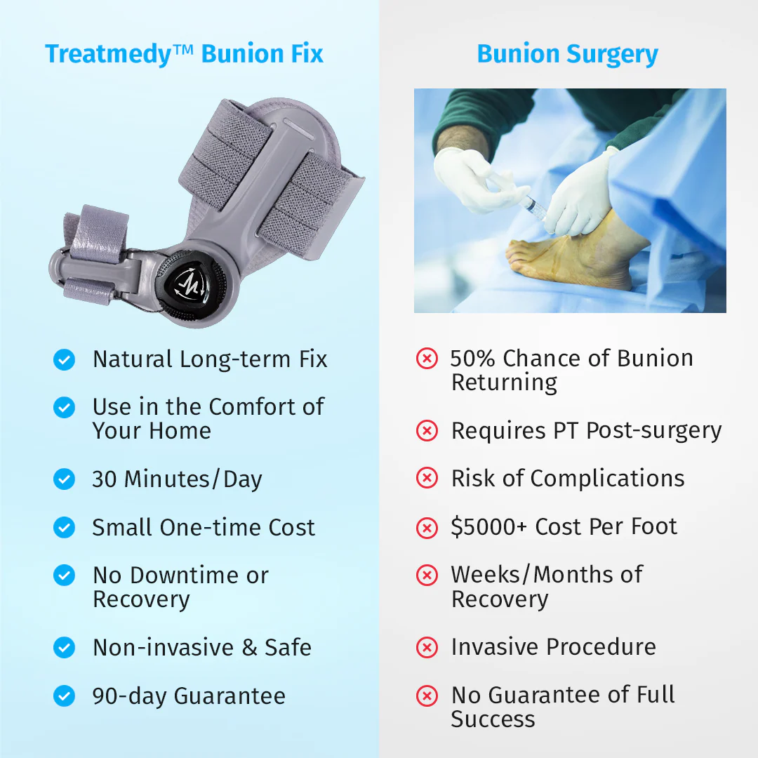 Treatmedy™ Bunion Fix - Image 11