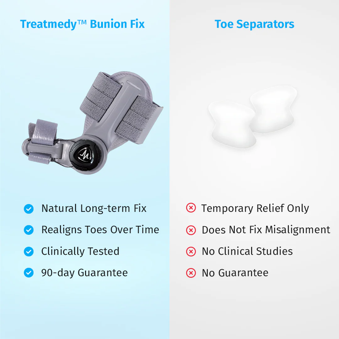 Treatmedy™ Bunion Fix - Image 12