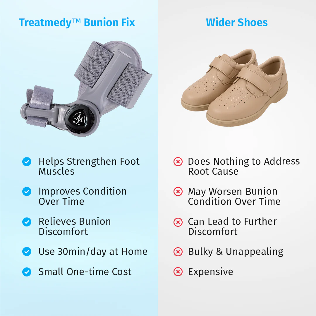 Treatmedy™ Bunion Fix - Image 13
